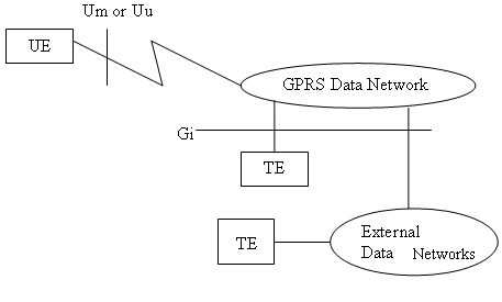 Упрощенная модель GPRS
